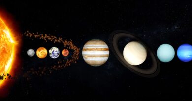 El Sistema Solar y Sus Planetas, dibujos, Imágenes Y ¿Qué es?